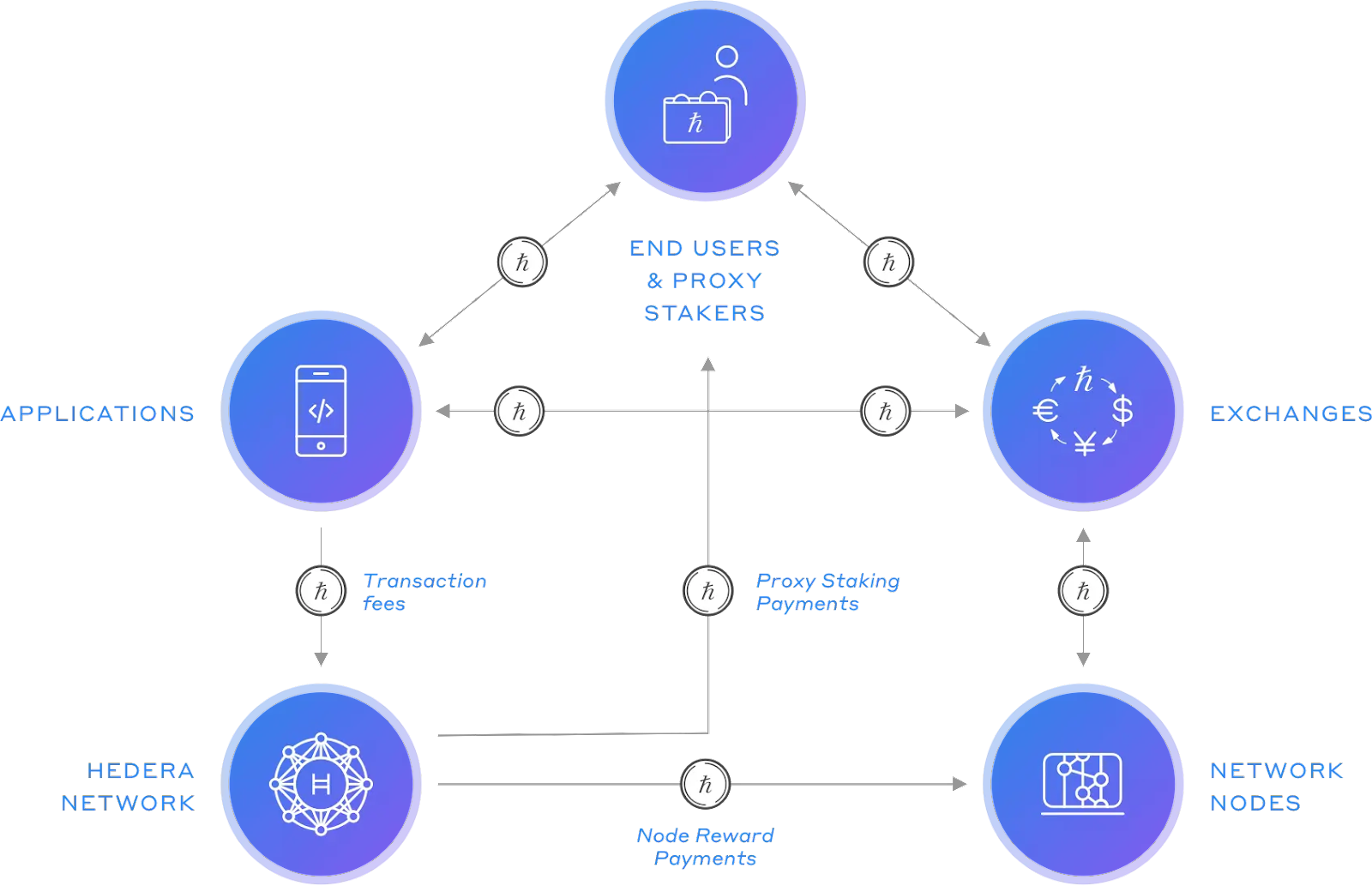 Hedera HBAR Now Supported In The US - MoonPay