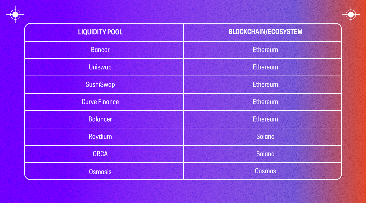 A table of liquidity pools and their respective blockchain/ecosystem