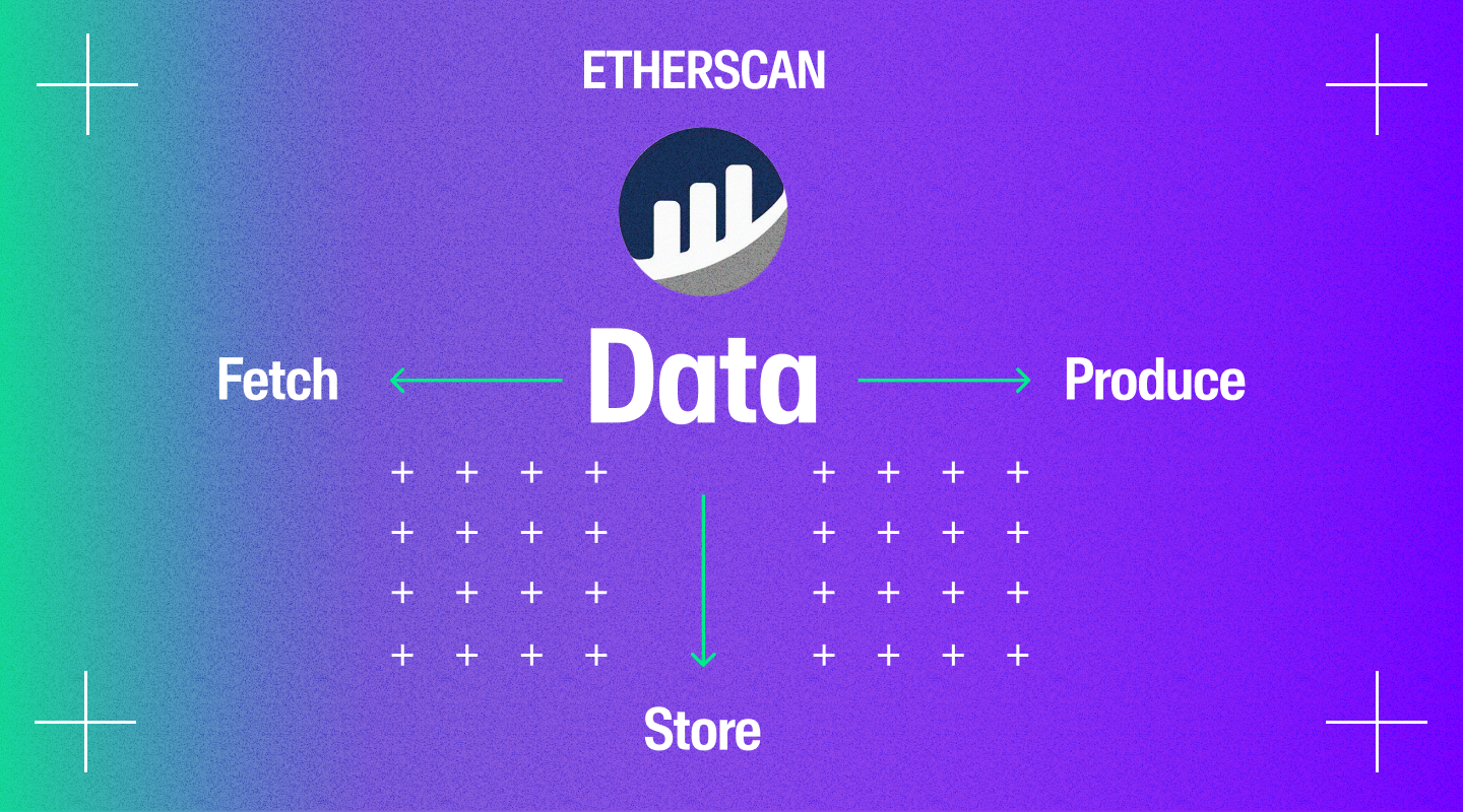 An image of Etherscan's data functions.