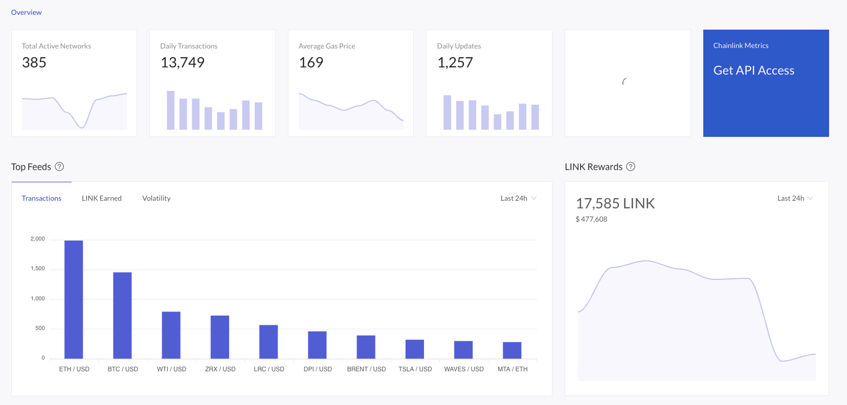 An overview of the Chainlink network