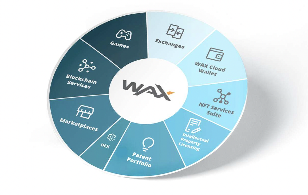 what is waxp crypto