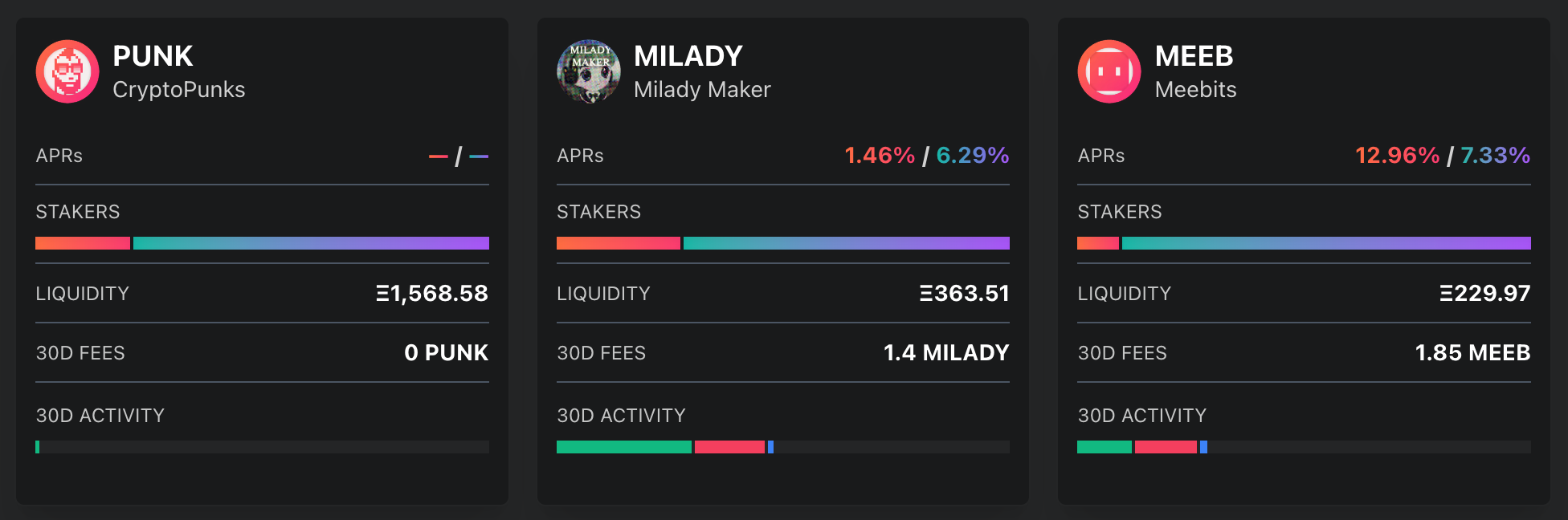 A screenshot of NFTX liquidity pools that allow users to earn rewards from NFT staking.