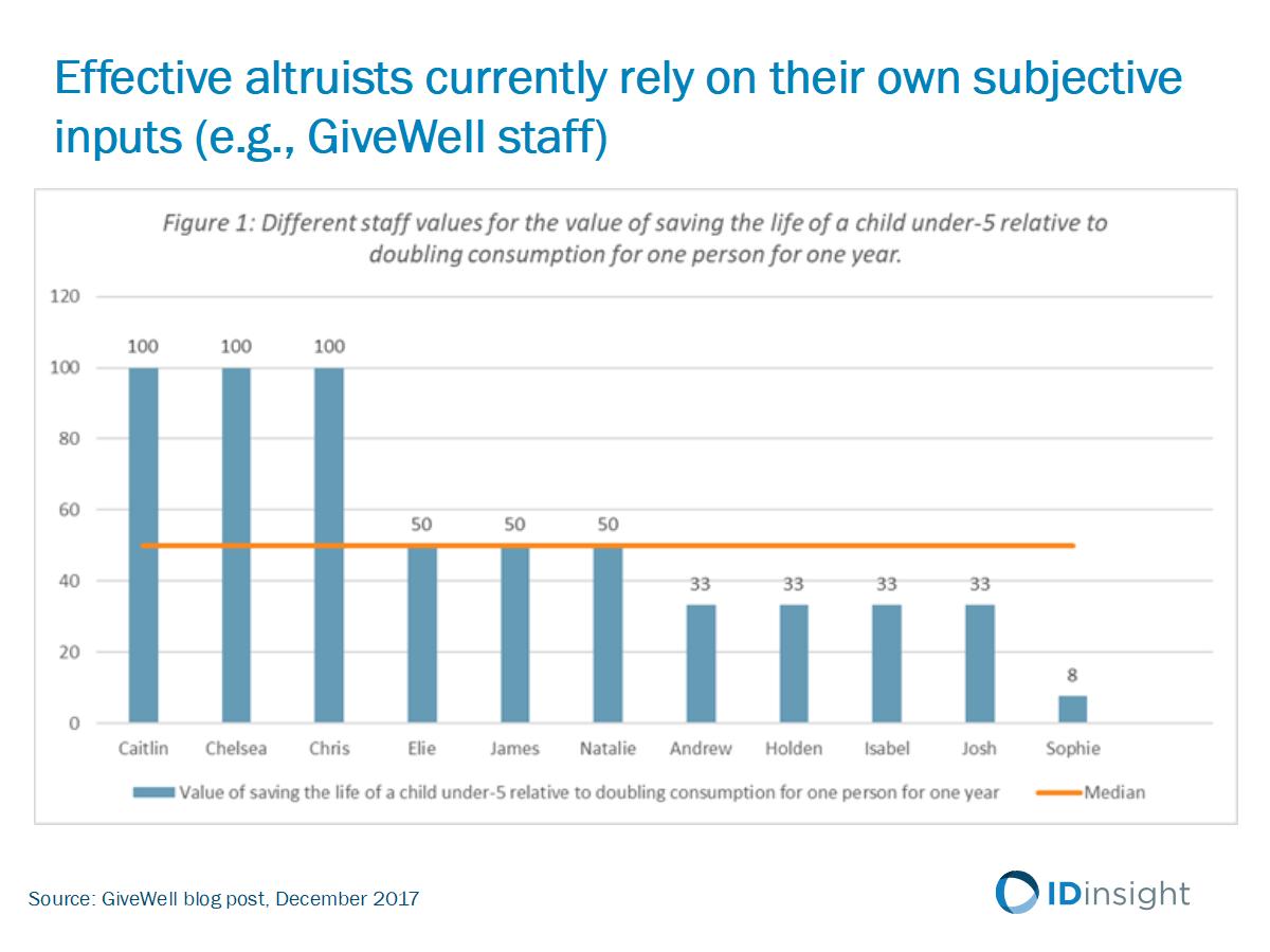 Beyond Top Charities Slide 7