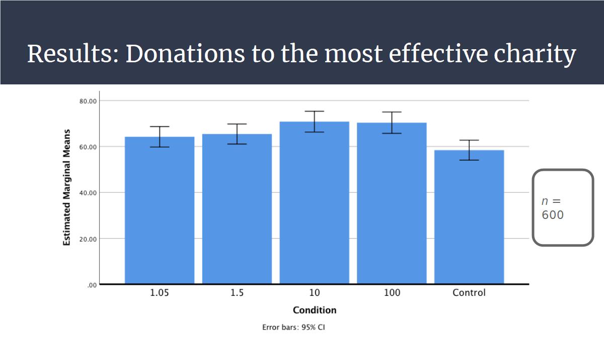 Psychology of EA Slide 13