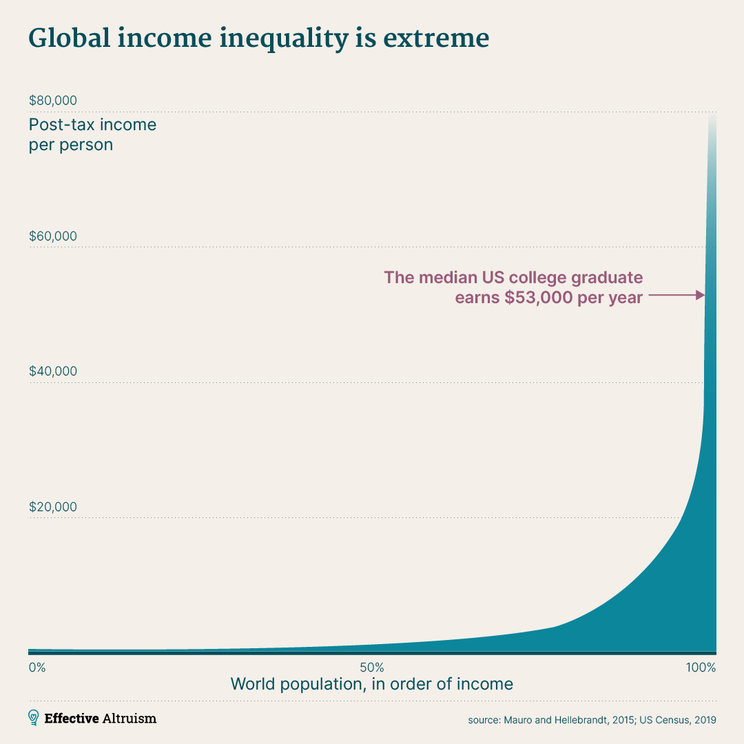 Effective altruism went from underfunded idea to philanthropic