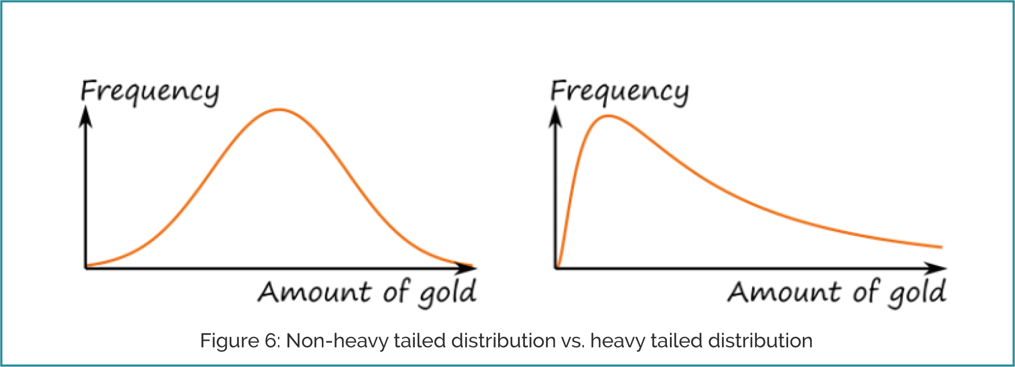 Mining for gold6