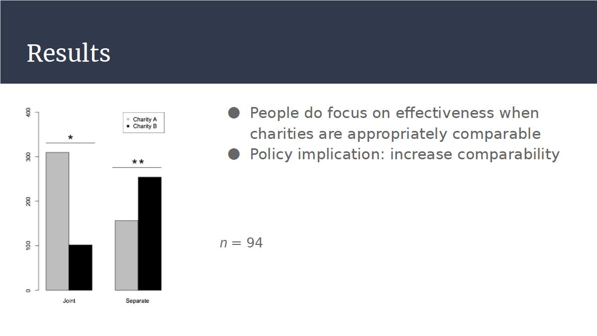 Psychology of EA Slide 8