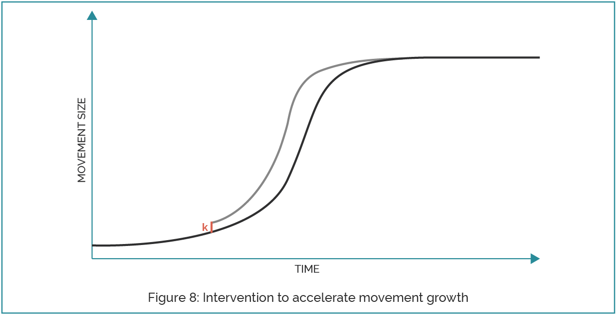 movement 8