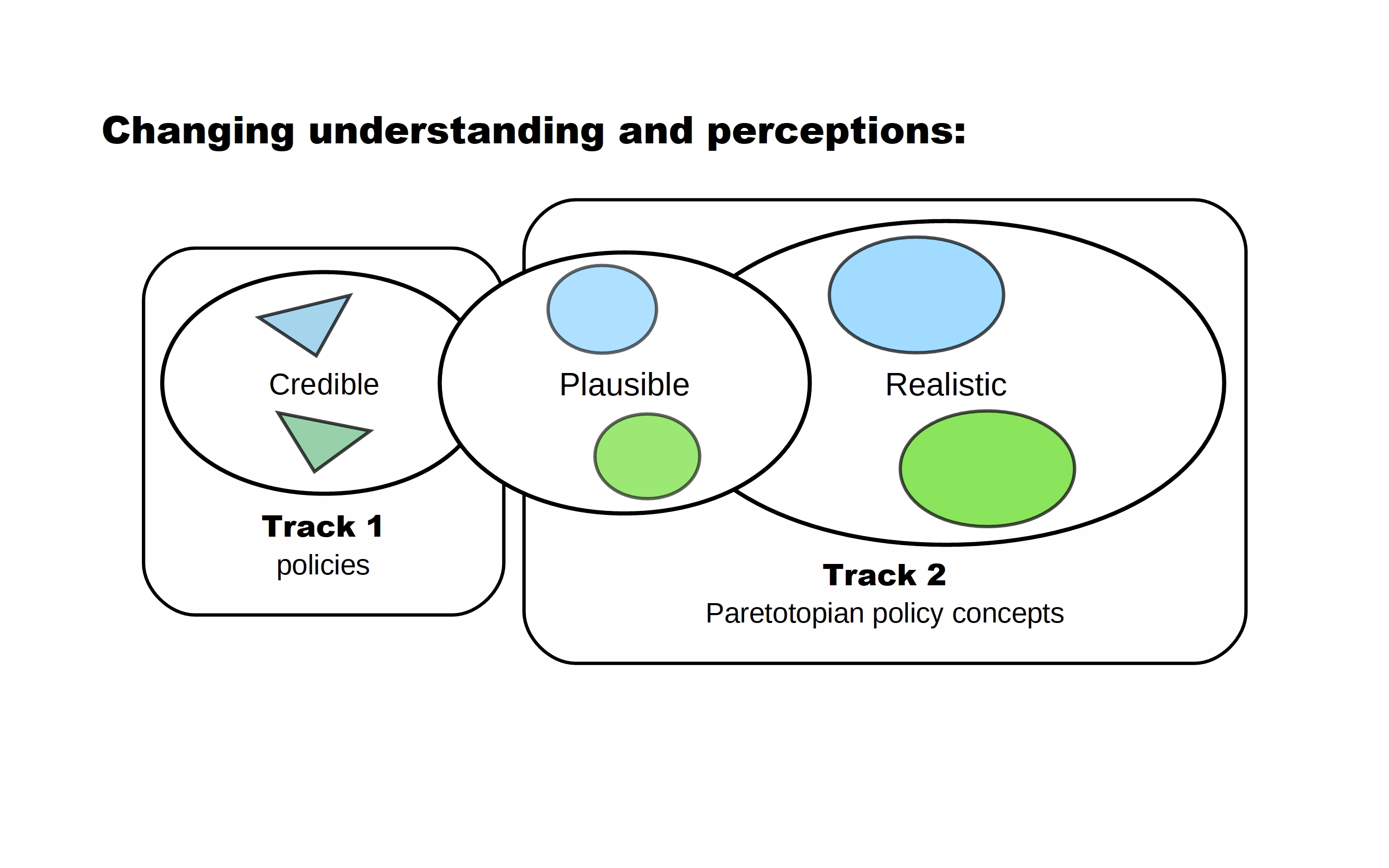 Paretotopia Slide 11