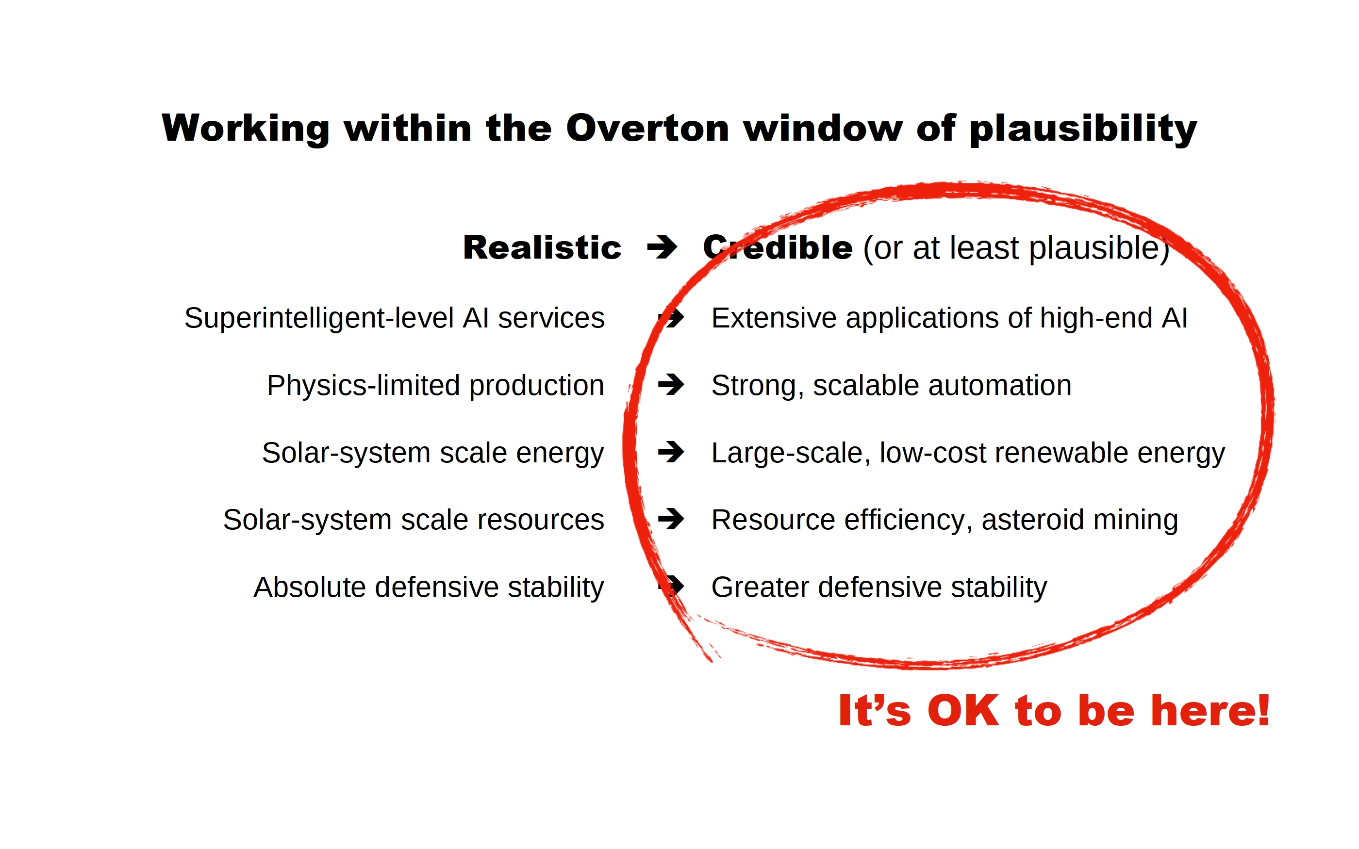 Paretotopia Slide 10