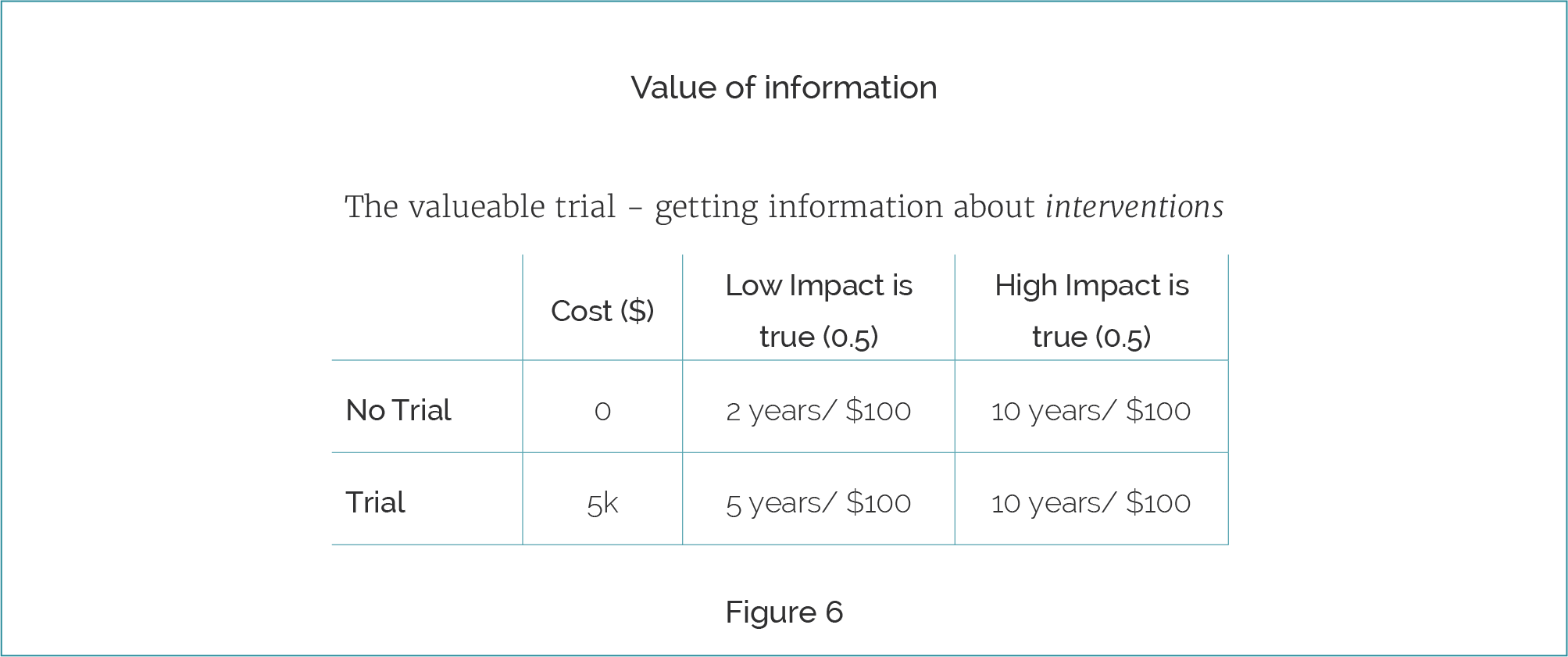 moral value6