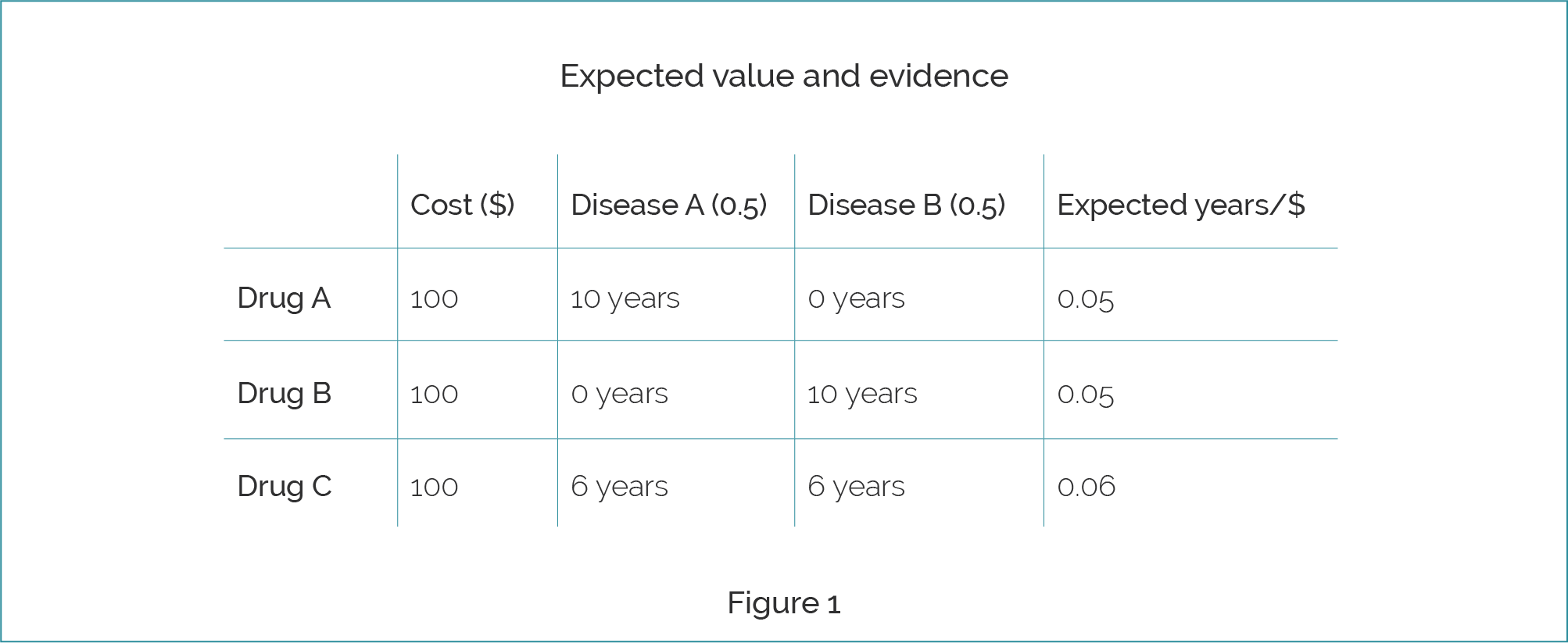 moral value1