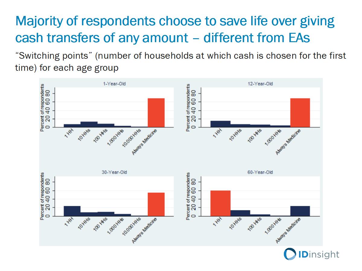 Beyond Top Charities Slide 13