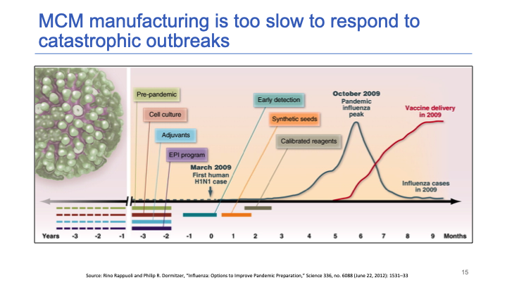 Slide15