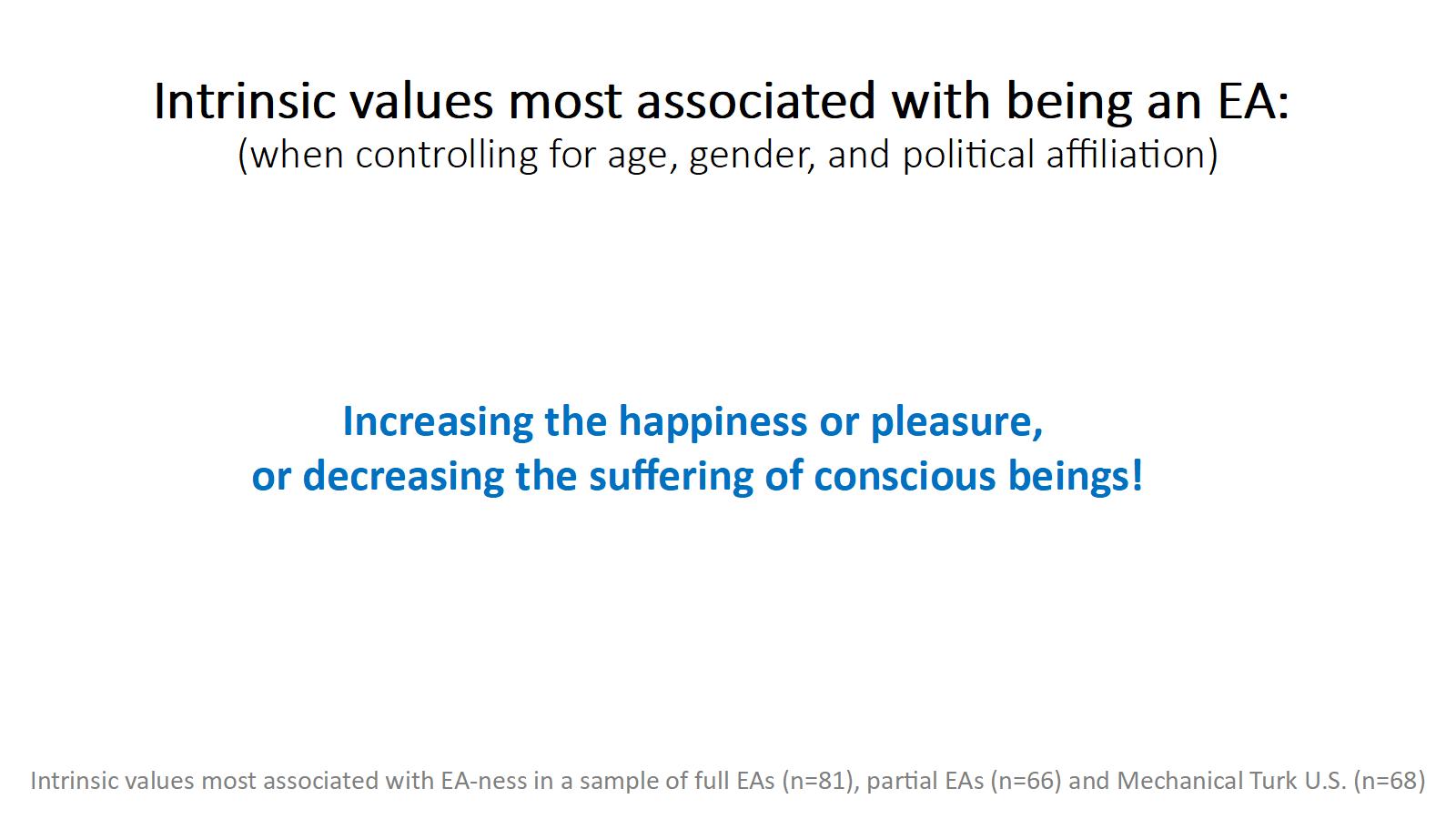 Intrinsic Values 17