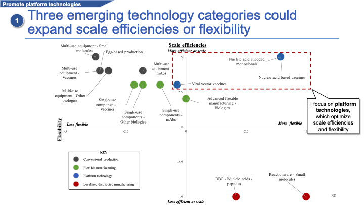 Slide30