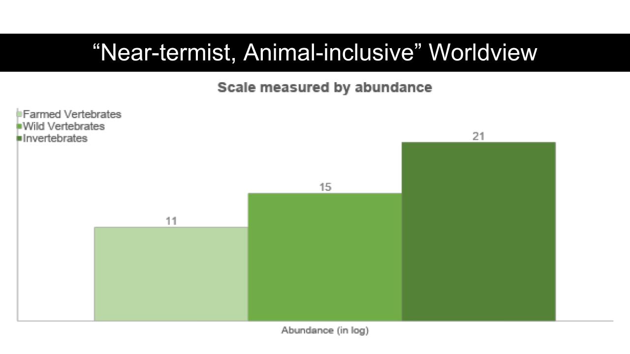 UPDATED - Crucial Considerations for Wild-Animal Suffering.pptx (3)