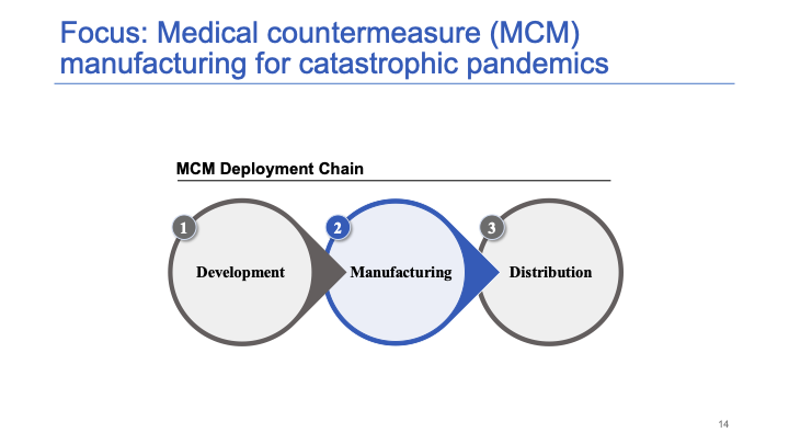 Slide14