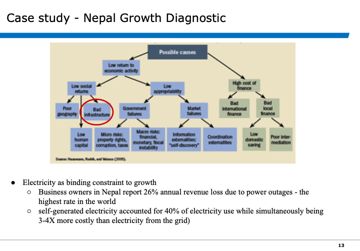 Slide13