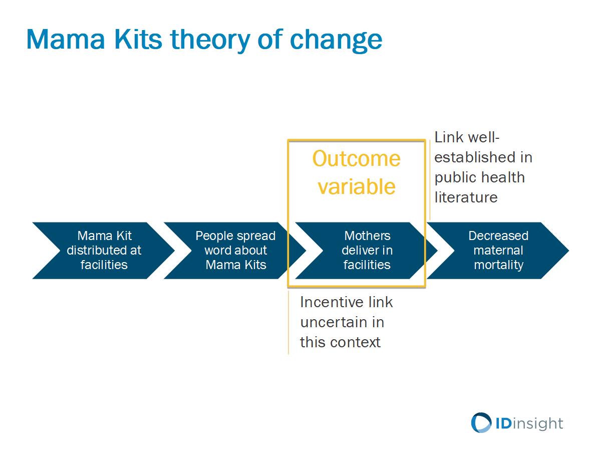 Beyond Top Charities Slide 3