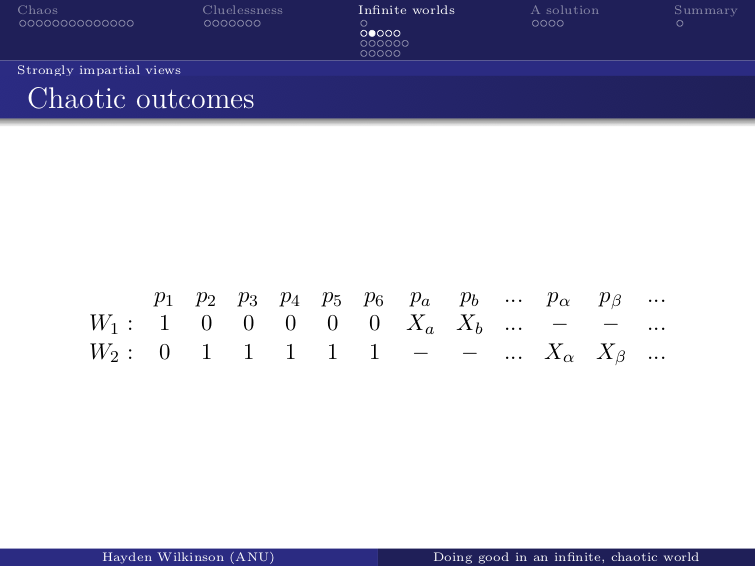 1400 Hayden Wilkinson ChaoticOutcomes