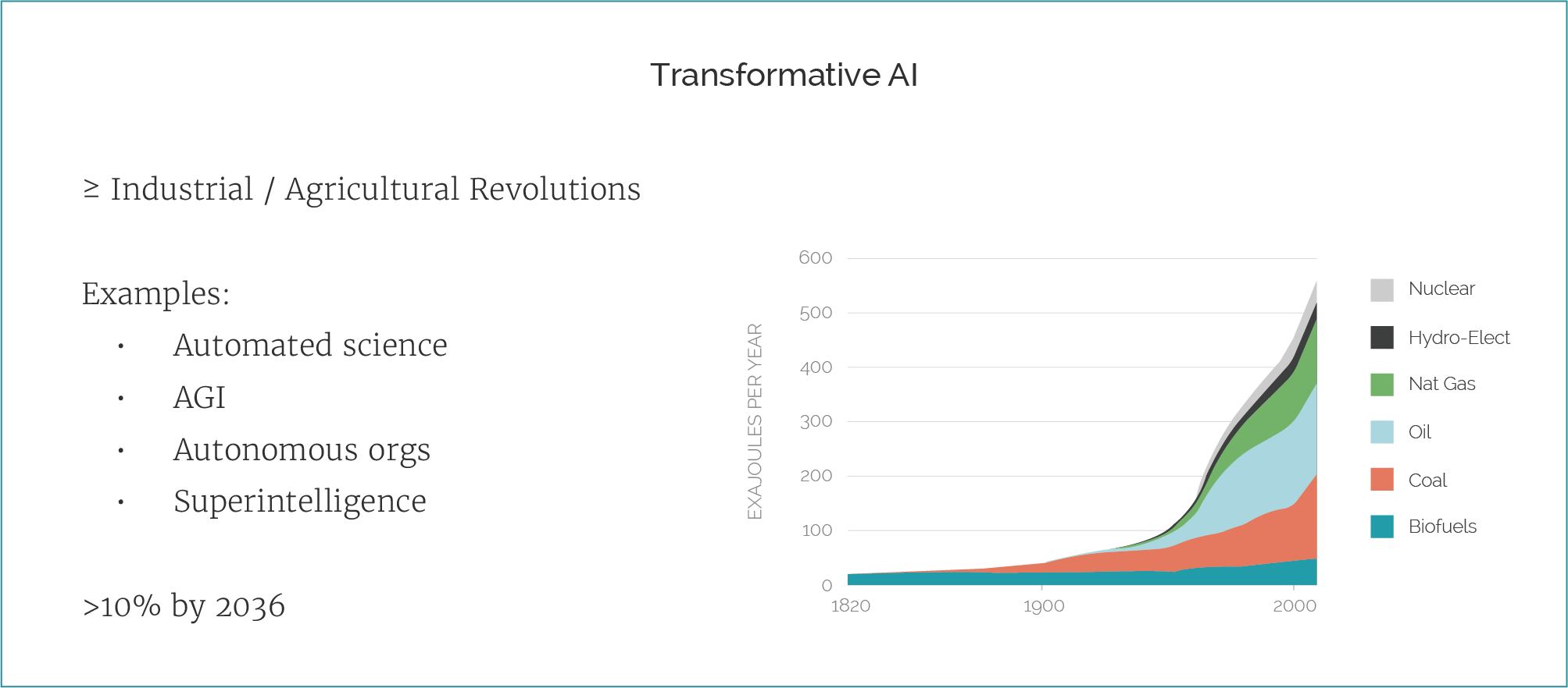 advanced ai 2