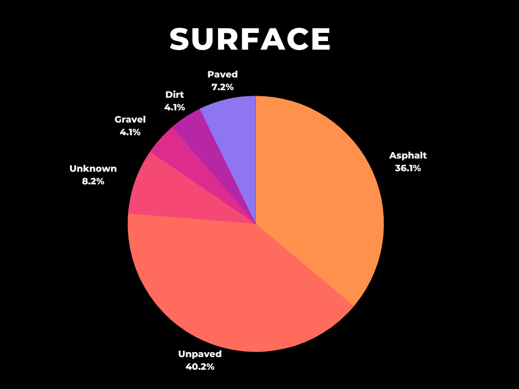 infografica Altravesur