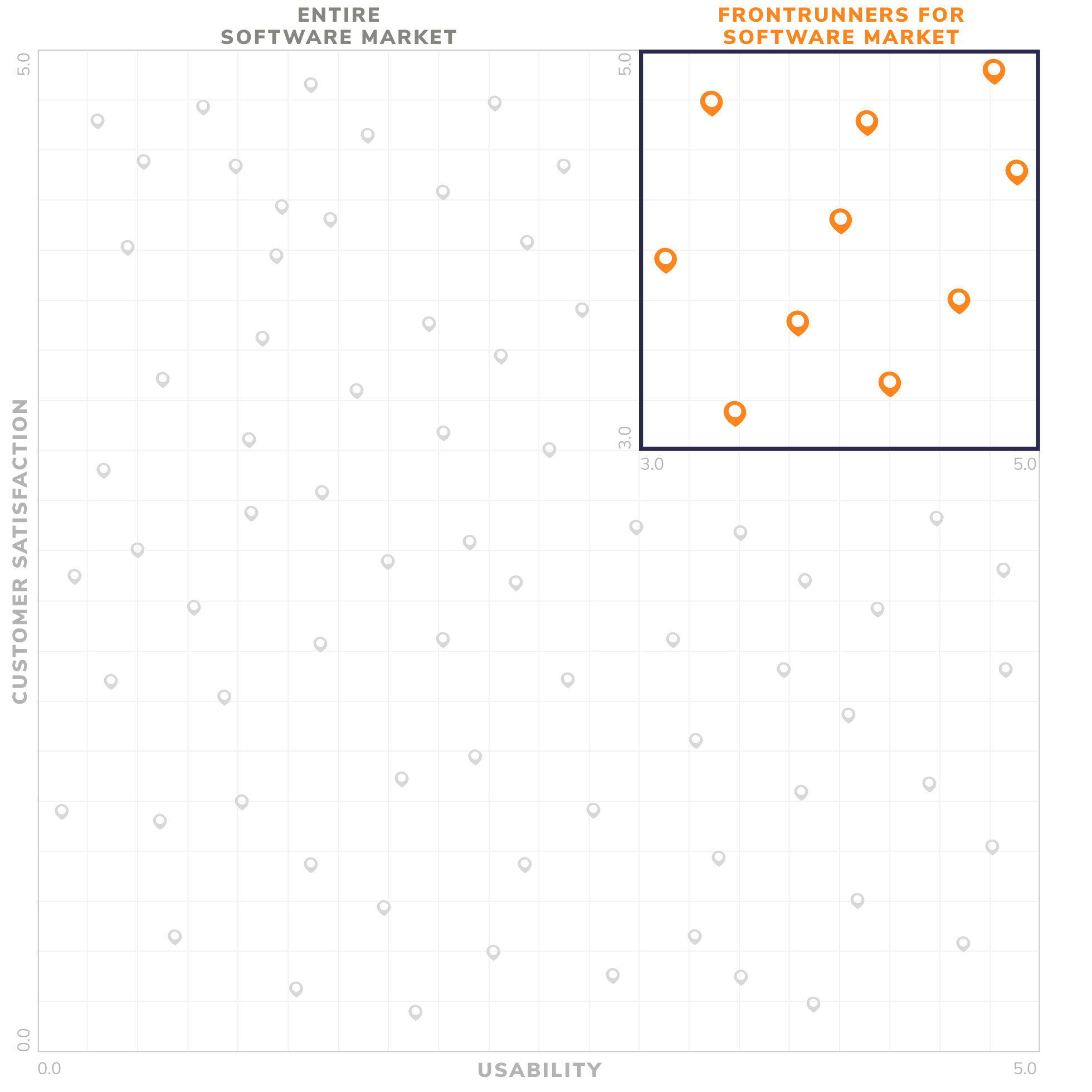 Frontrunners methodology scatterplot