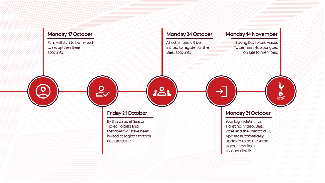 SSO Infographic