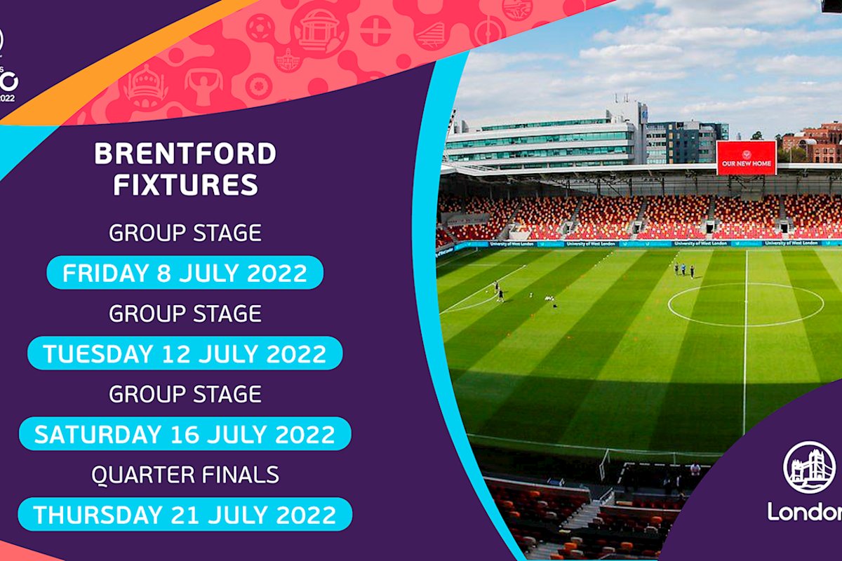 One Year From Now Brentford FC one-year-from-now-brentford-fc
