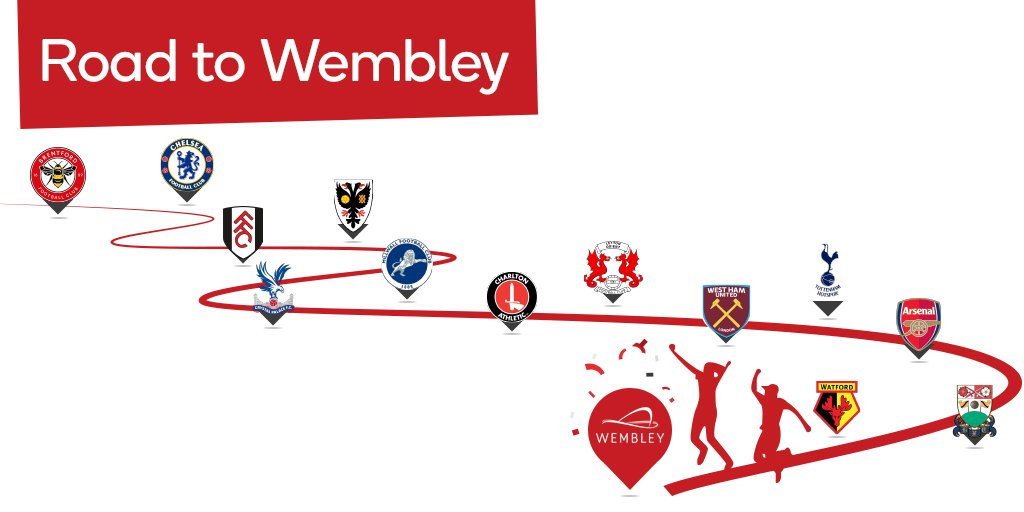 Trust “Road to Wembley” initiative underway Brentford FC