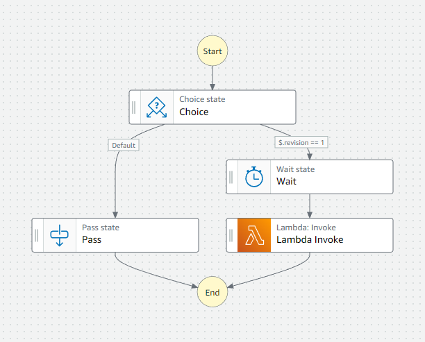 Workflowの完成イメージ