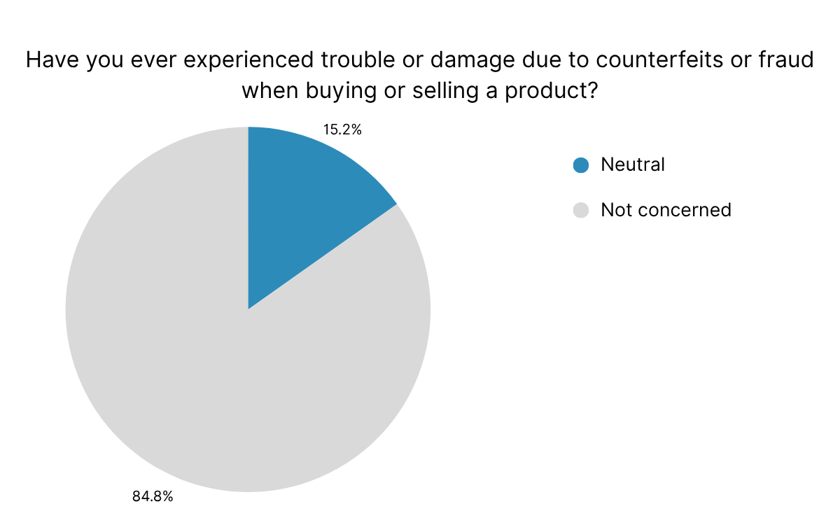 Graph 5
