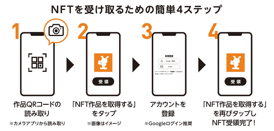 NFT受け取りの流れ