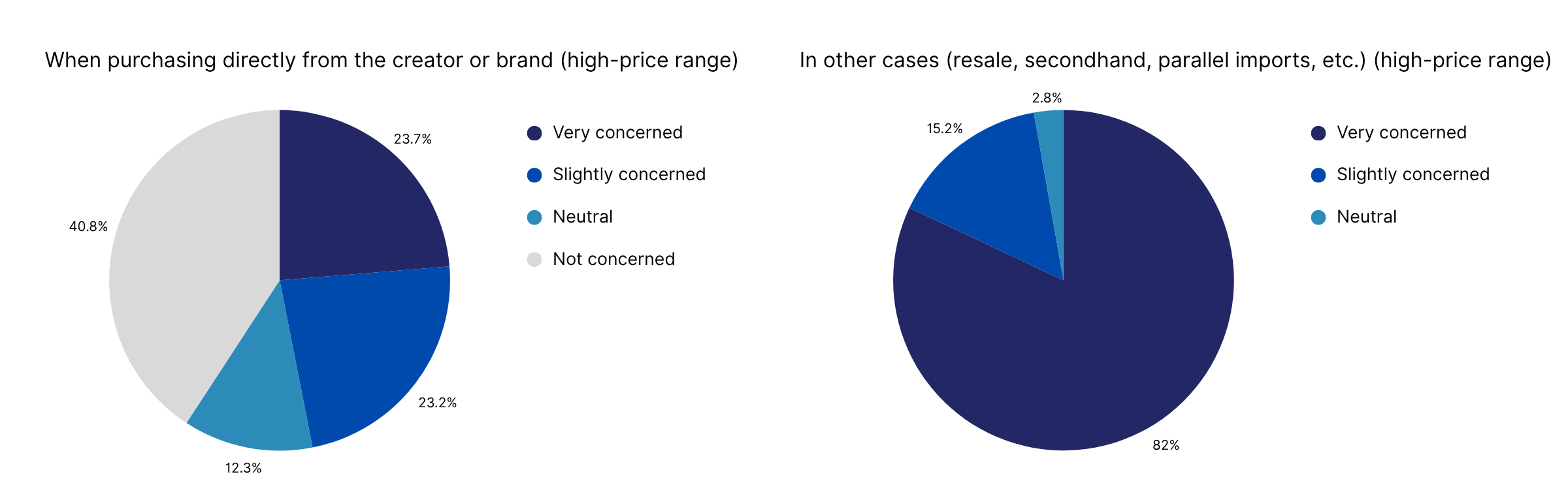 Graph 2