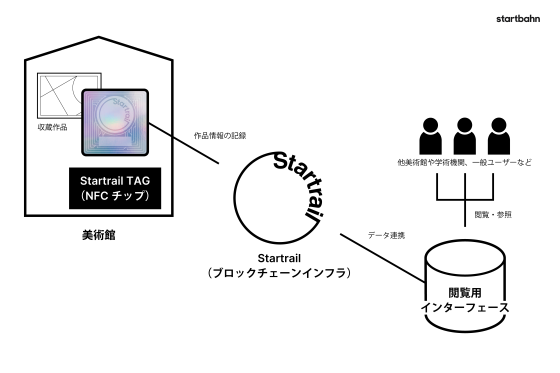 Startbahn's SRR Project Space to Hold “Eiichiro Oda “ONE PIECE