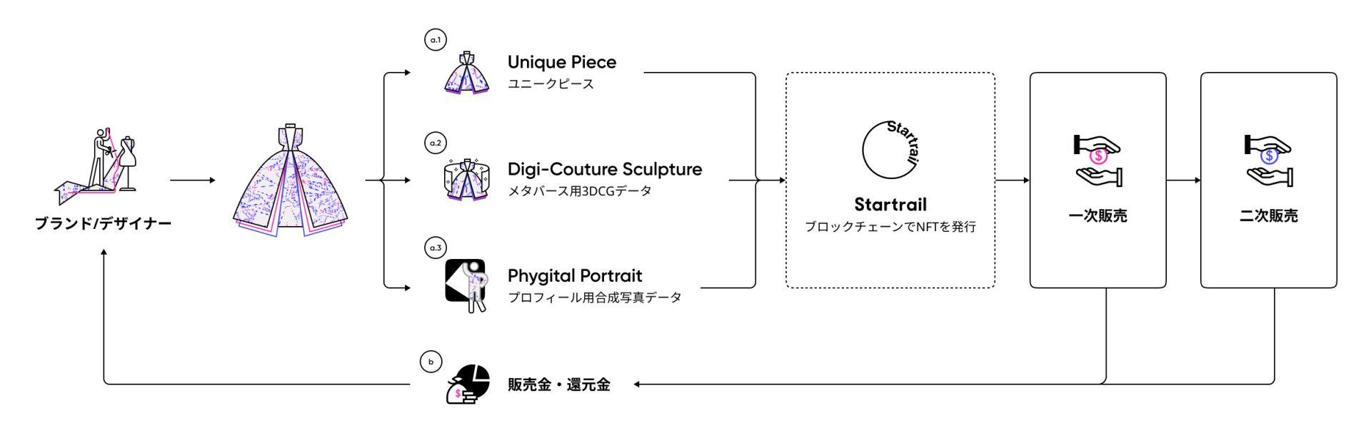 diagram jp-1-1920x607