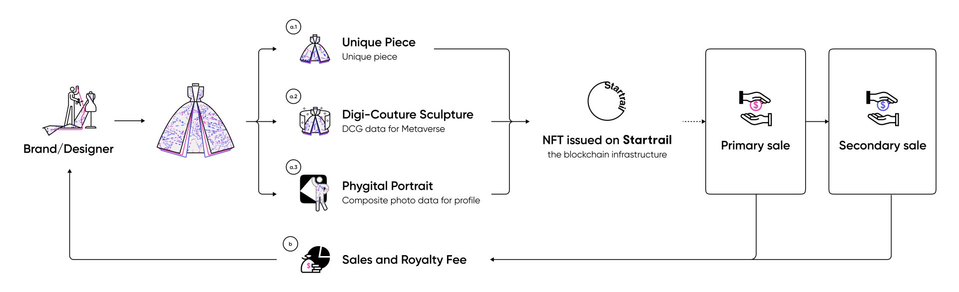 EN-Diagram-1920x585