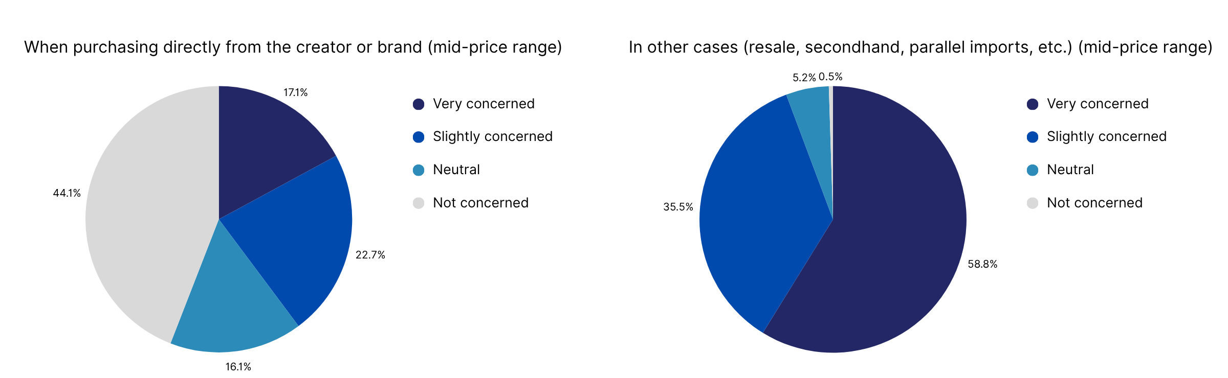 Graph 1