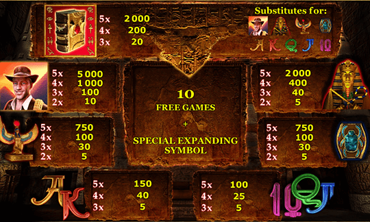Fakten rund um Slot Spielautomaten