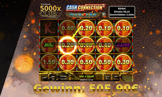 IGRAPH-26653 SGDE Blog 5000x Club May 2022 SGde PTS Baerbel