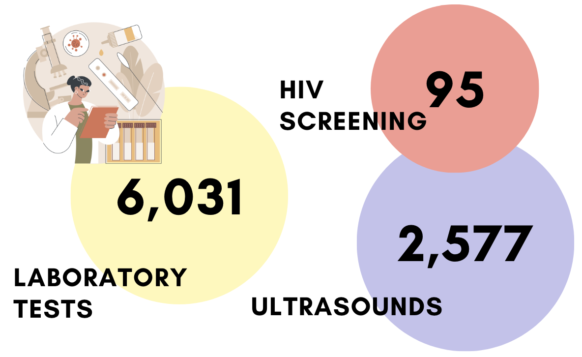 Laboratory Image & Stats