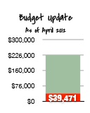 cambodia budget