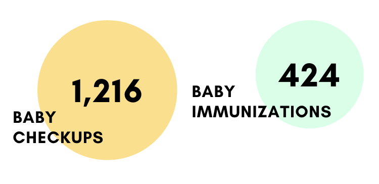 Healthy Babies Stats