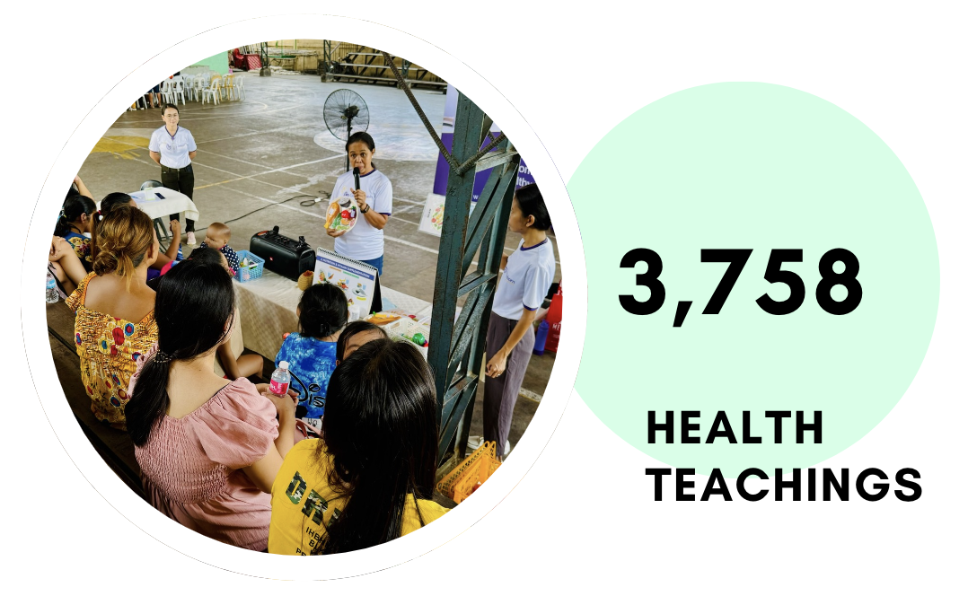 Health Education Stats