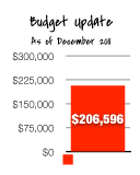 2012-01-budget
