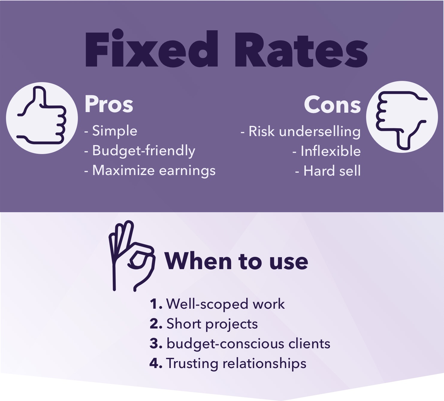 Fixed Rate Meaning