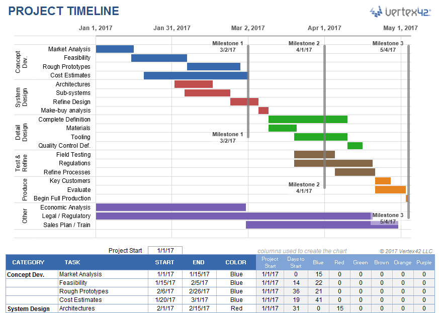 project timeline template microsoft office