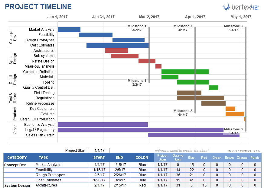 how to make a project management timeline in excel