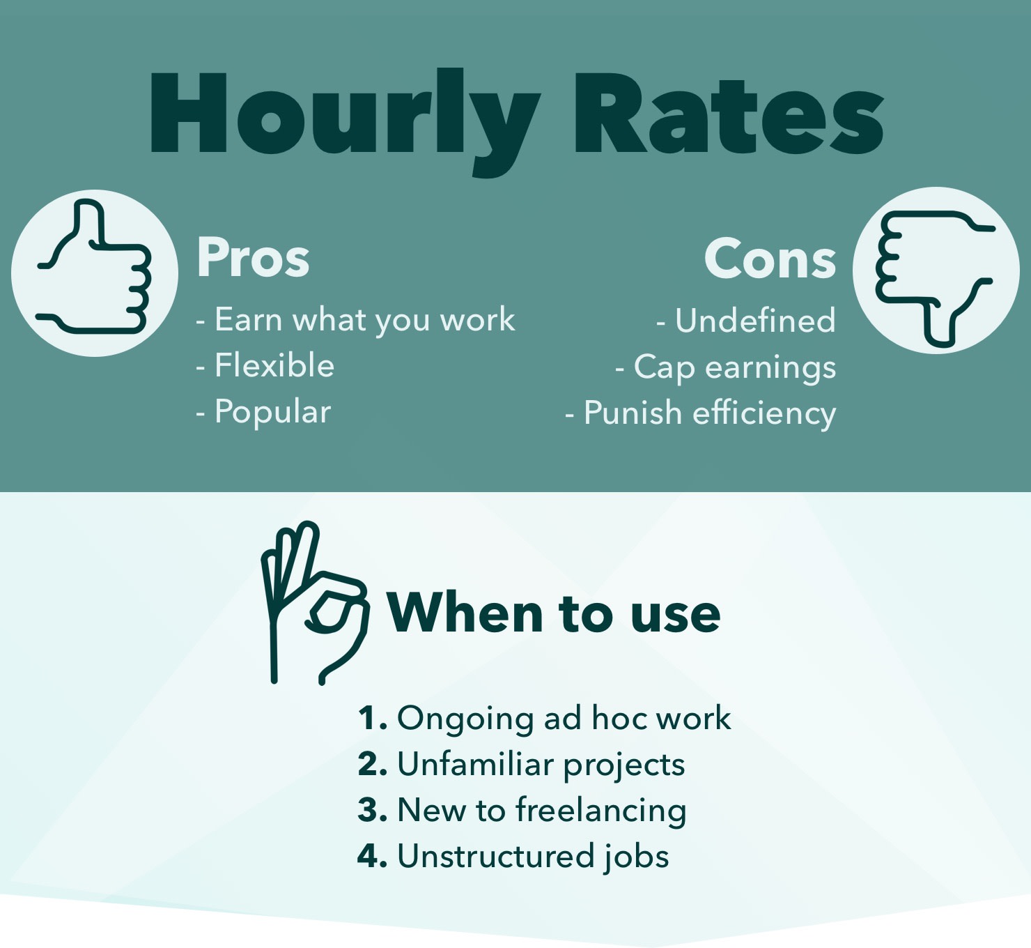 Pricing 101 When to use fixed rates and hourly rates Timely